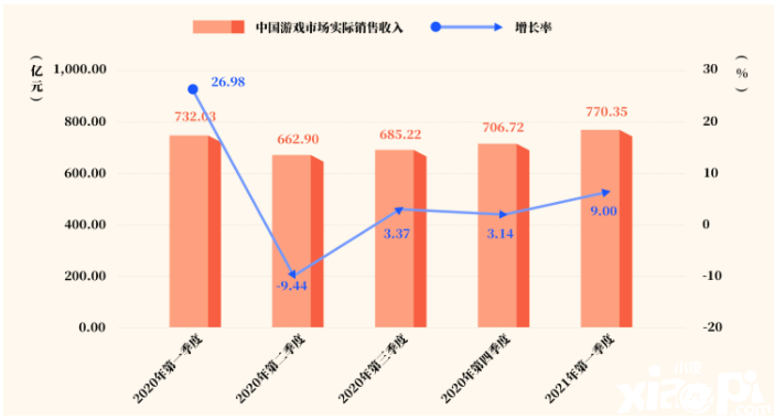 2021年度游戏文化评选大赛（国风国创好游戏）报名正式开启