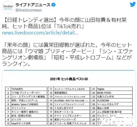 日经评选日本2021年最热商品 抖音带货登顶马娘第二