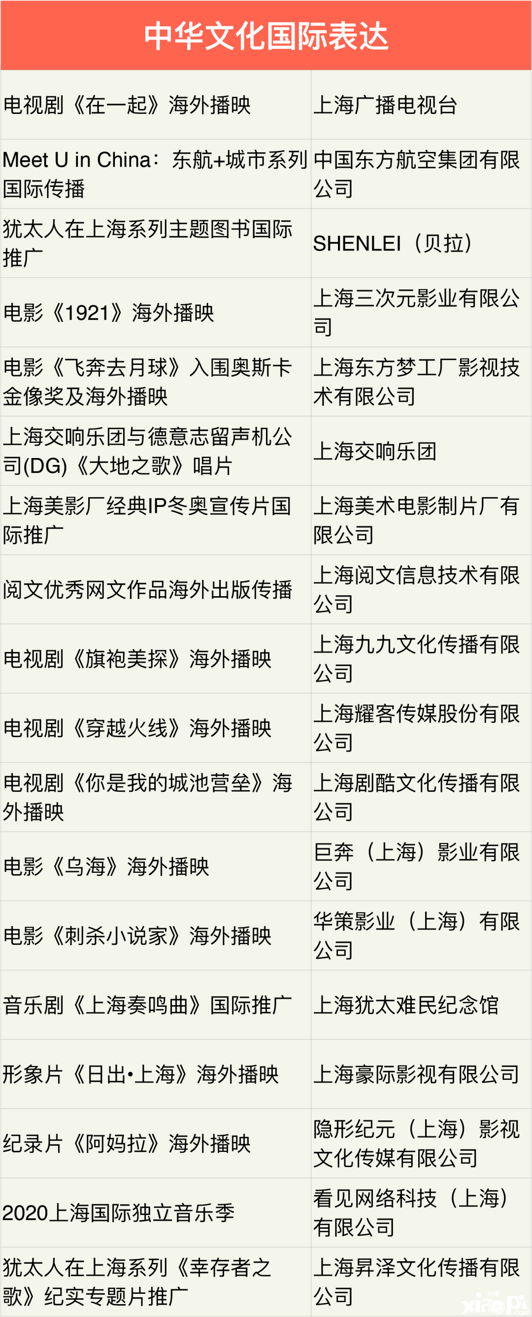 米哈游获2021上海市“中华文化走出去”专项扶持资金
