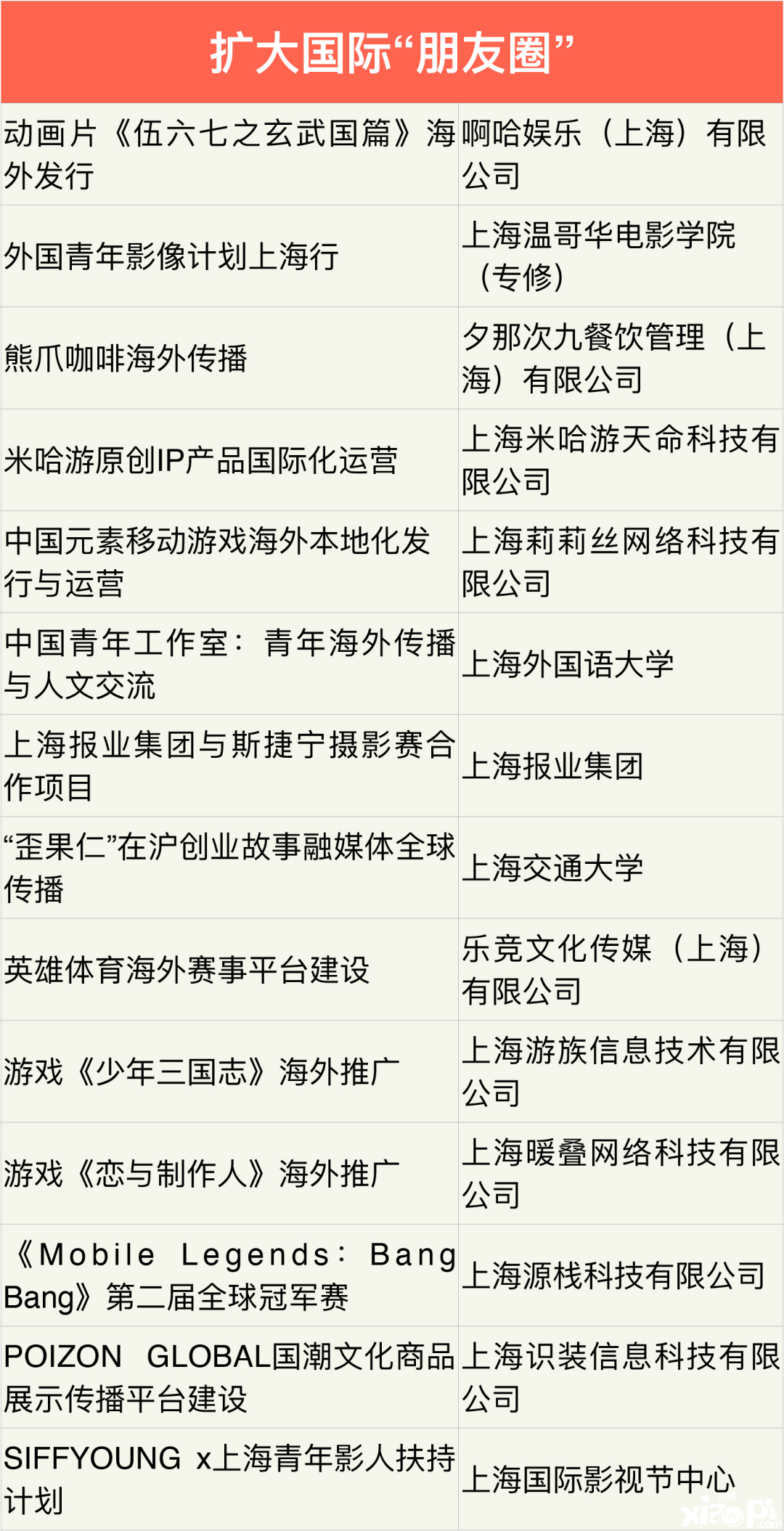 米哈游获2021上海市“中华文化走出去”专项扶持资金