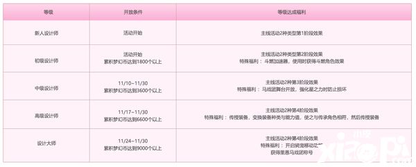《冒险岛》夜晚马戏团火热庆典！SNH48破次元直播助阵！