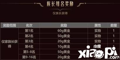 第二届跨服家族战开战!《魔域手游》四周年生日福利不断!
