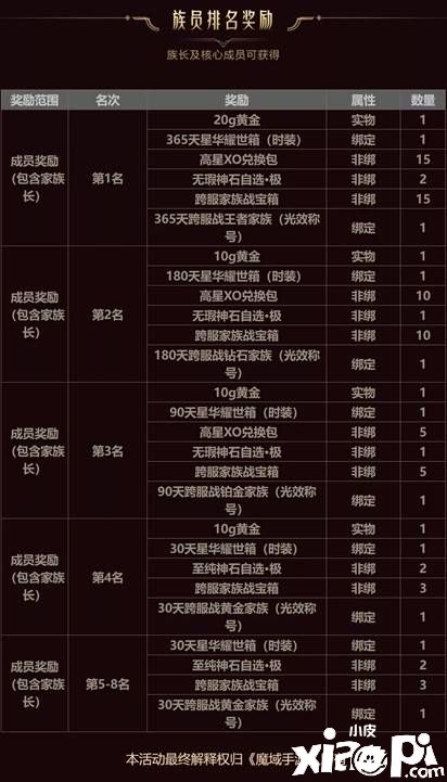第二届跨服家族战开战!《魔域手游》四周年生日福利不断!