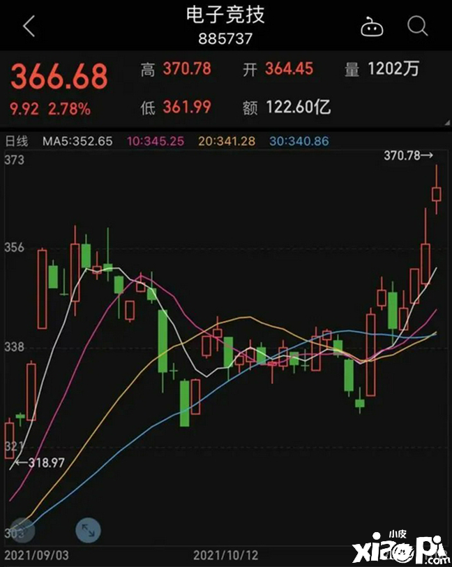 电竞板块火了！行业的春天要来了？