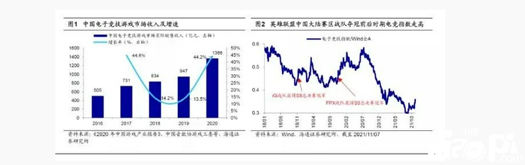 电竞板块火了！行业的春天要来了？
