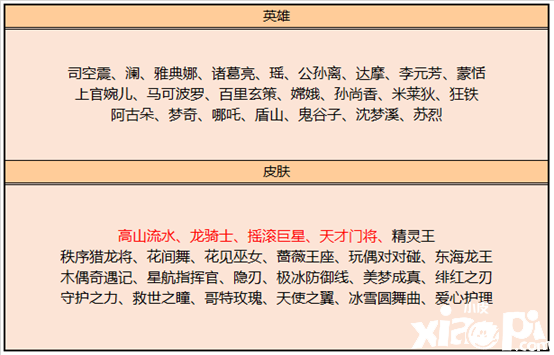 王者荣耀：庄周高山流水皮肤要绝版了？碎片商店大更新！