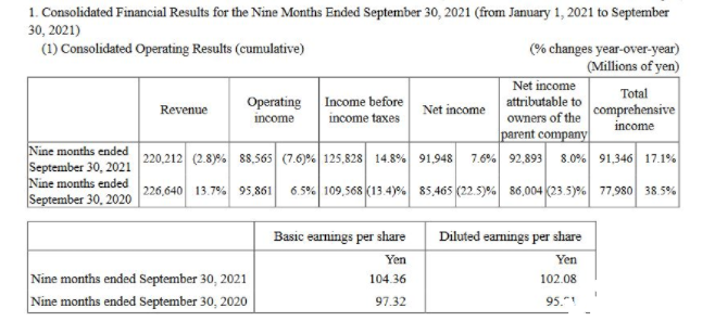 Nexon第三季度财报：手游收入下降44%