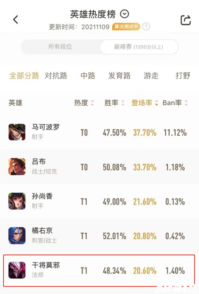 王者荣耀：干将莫邪喜提本赛季第二套皮肤