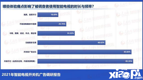 消费者：宁可看广告，也不买昂贵电视