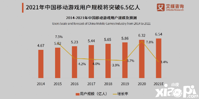 免费皮肤、英雄池限免，腾讯手游有多卷？
