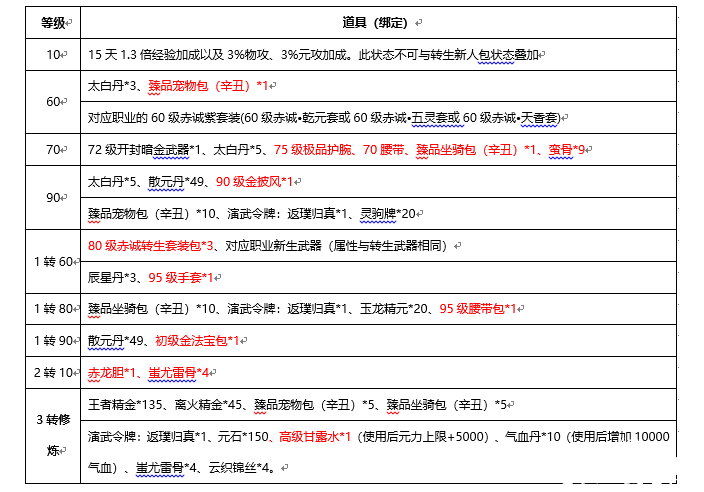 刀剑送新职业专属宝箱，王者套！