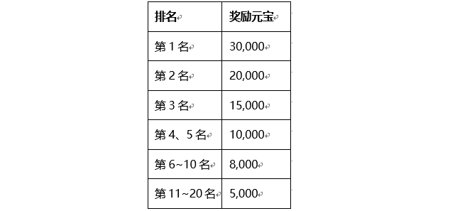 刀剑送新职业专属宝箱，王者套！