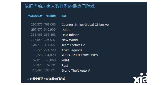 太多玩家下载《光环：无限》 导致Steam下载缓慢