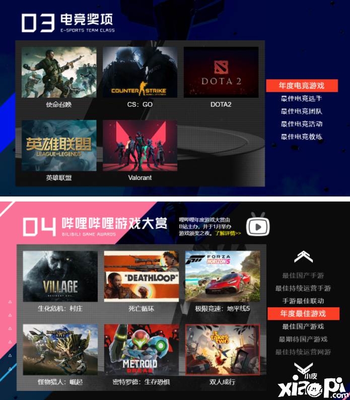 TGA2021与Bilibili合作开设投票站 TGA 12月10日正式开始