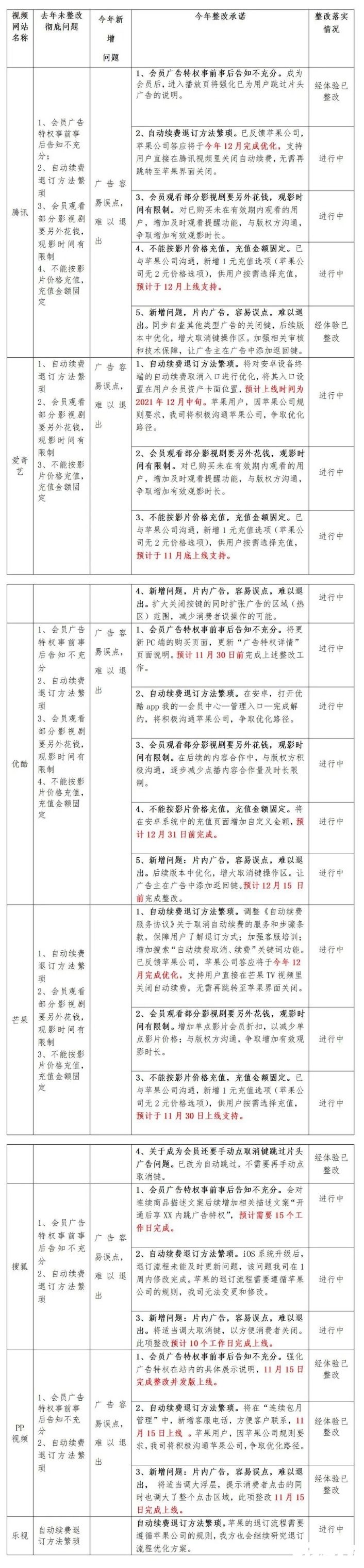 视频9大平台再被约谈！ 会员广告等再整改
