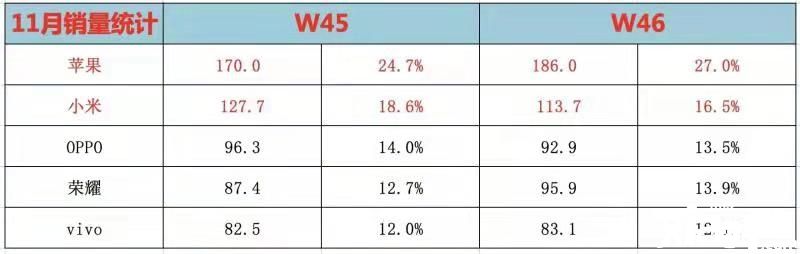 小米：智能手机3年目标全球销量第一