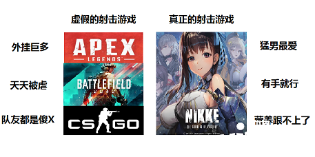 《NIKKE：胜利的女神》出着金亨泰人称“油腻师姐”之手！