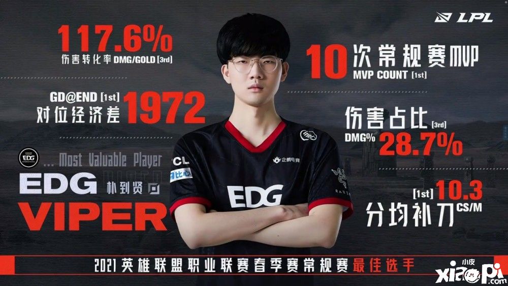 英雄联盟EDG：没有人转会，无需担心！