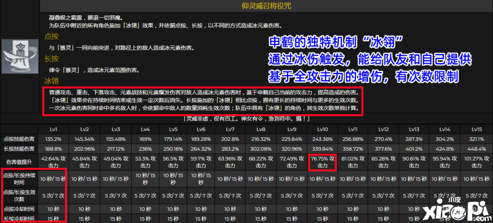 原神：申鹤技能简析，到底适合打辅助还是副C呢？