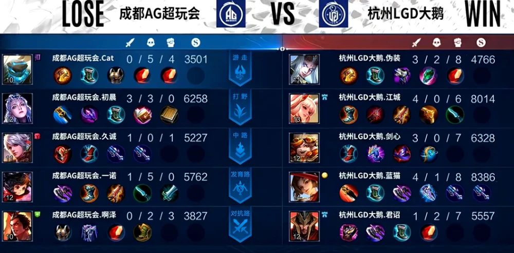 王者荣耀KPL：LGD大鹅逆流而上！拿下AG超玩会！