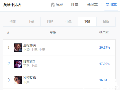 英雄联盟：韩服禁用率最高ADC攻略！让你Carry起来的黑科技