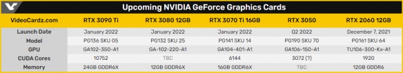 AMD和英伟达都宣布了各种的桌面入门显卡