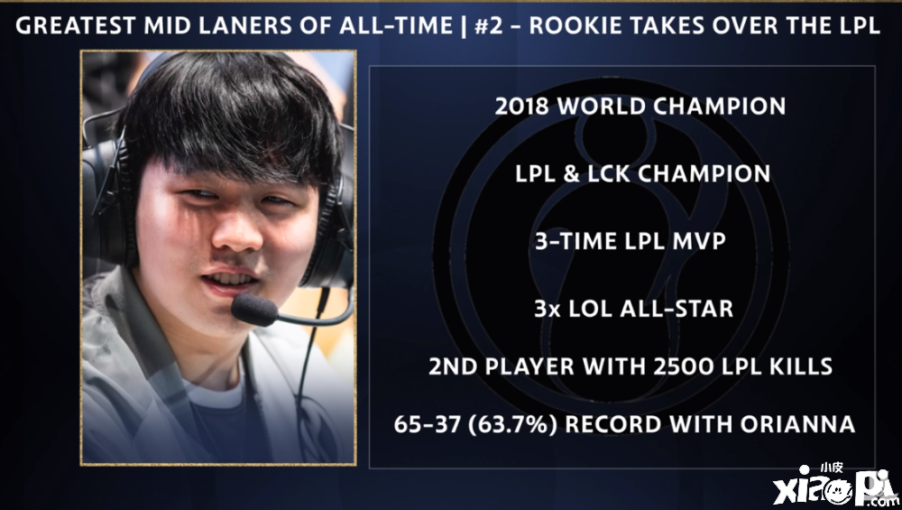 全球十大中单选手的排名，Faker实至名归！