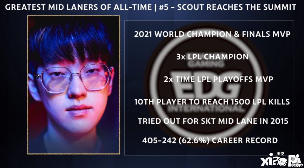 全球十大中单选手的排名，Faker实至名归！