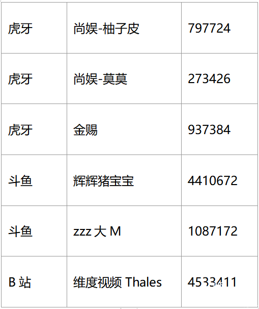 《部落冲突》全球锦标赛决战赛打响！