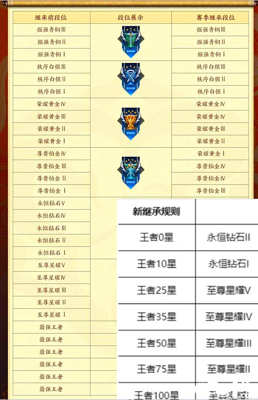 王者荣耀：想要获得李白年度皮肤吗？上王者吧！