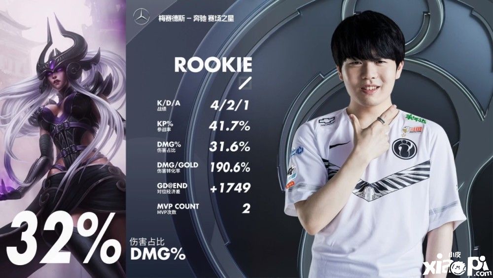 Rookie最重要的一年到底会到哪里度过呢？