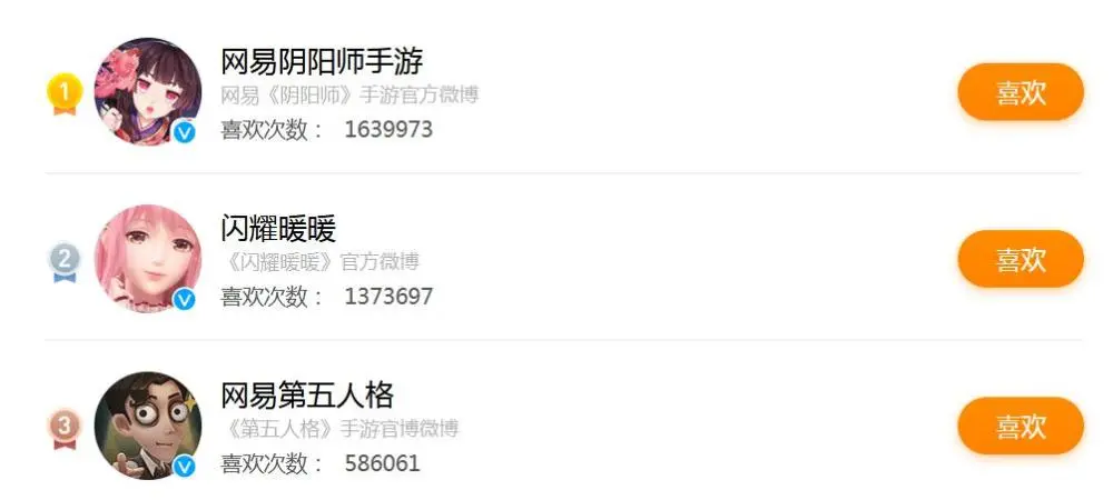 玩家们为了喜爱的游戏都做出了什么？
