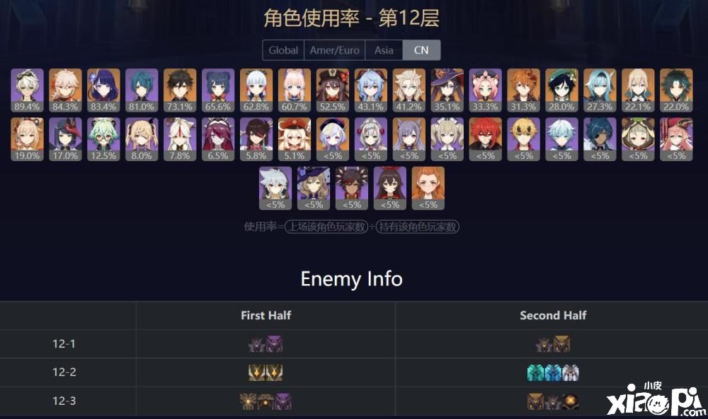 原神：全新版本深境螺旋已上线 更新通关深境排行榜！