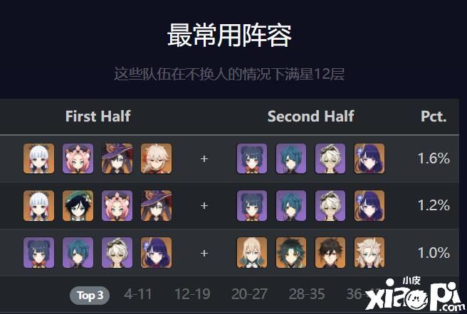 原神：全新版本深境螺旋已上线 更新通关深境排行榜！