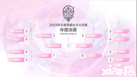 《王者荣耀》女子公开赛年度总决赛即将在上海打响！