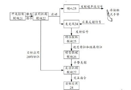 华为：将不再需要鼠标操控笔记本？