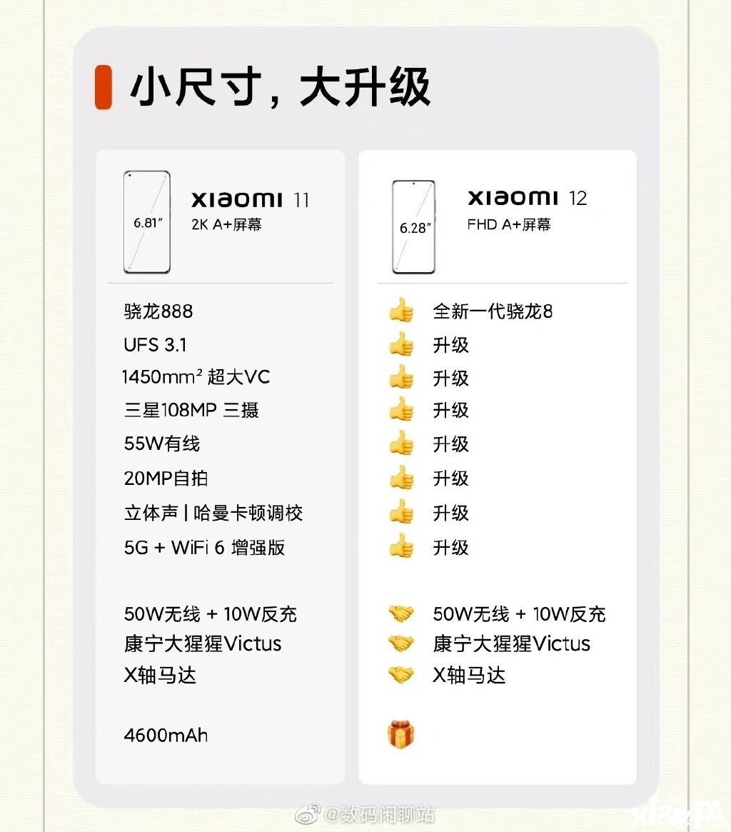 小米12双旗舰新机全配置曝光：售价4000+起跳