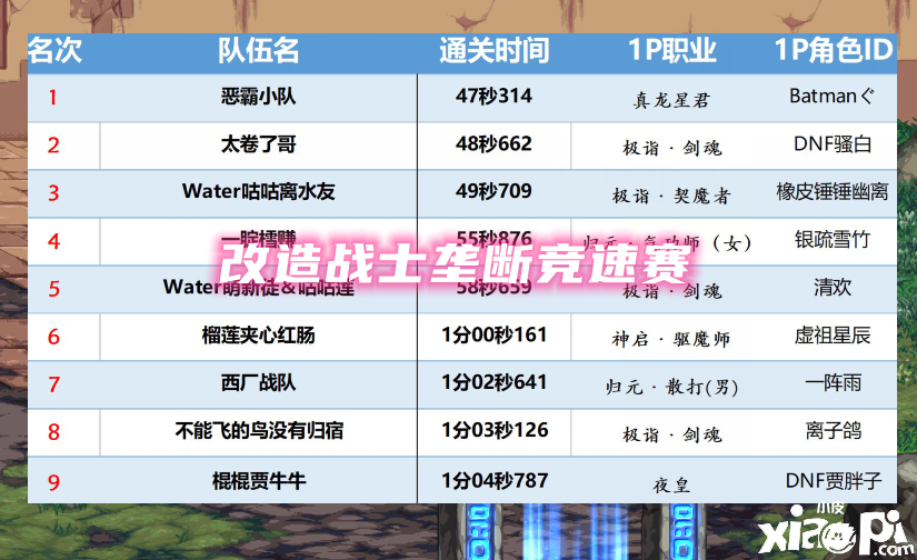 DNF旭旭宝宝3件改造出价10w有人接盘的真正原因！