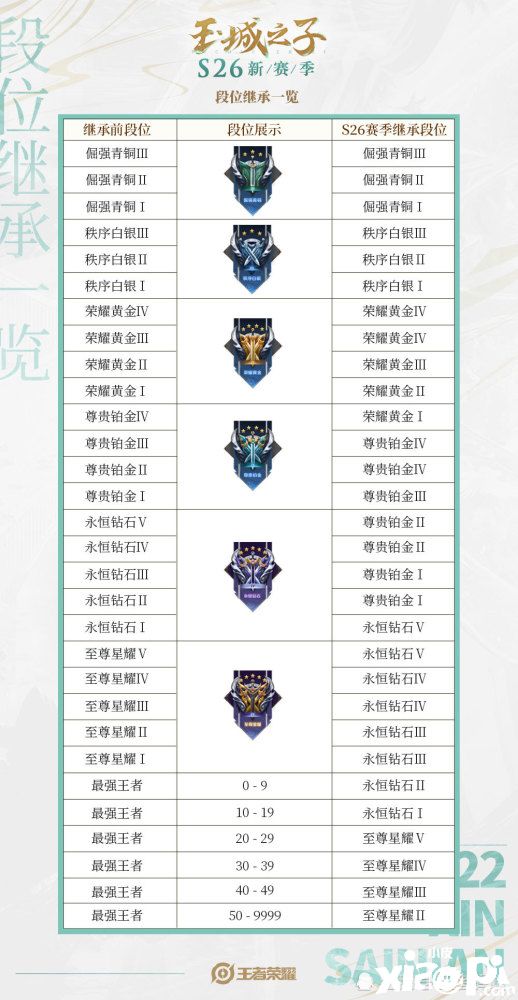 王者榮耀官宣:正式服大版本更新情報!