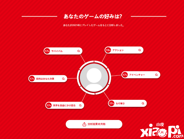Switch日服上线新功能，可查询2021年全部的游戏轨迹！
