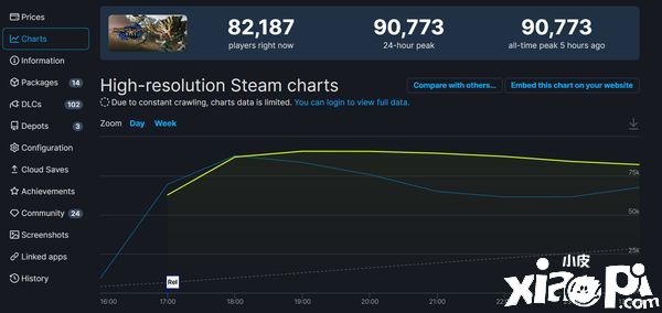 《怪物猎人：崛起》PC版在Steam上受广大好评！