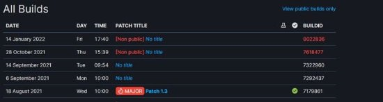 《赛博朋克2077》未公开的更新遭曝光！
