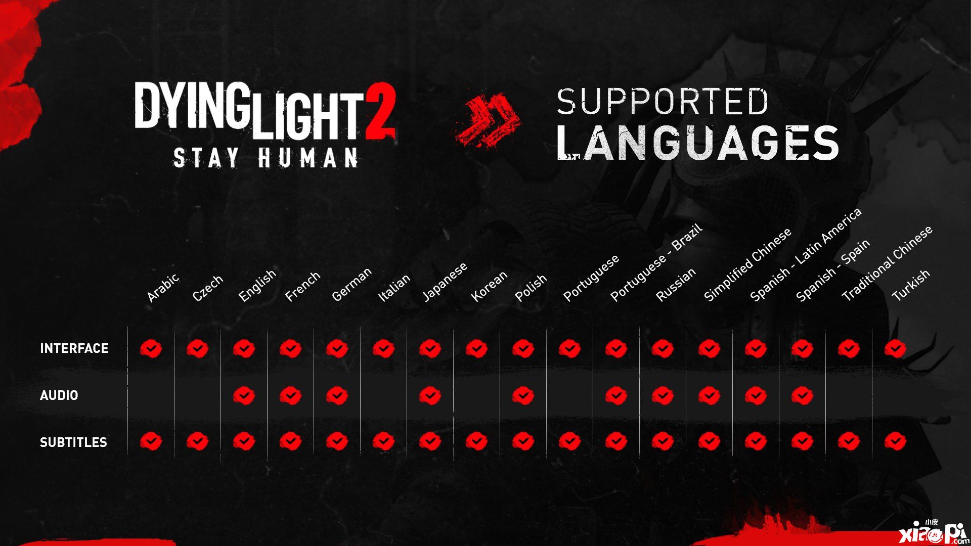 《消逝的光芒2》官方：共支持17种语言，包括中文配音共10种