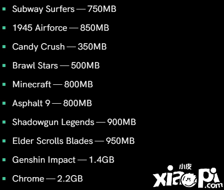 安卓手机竟然需要12GB内存才能任性使用！