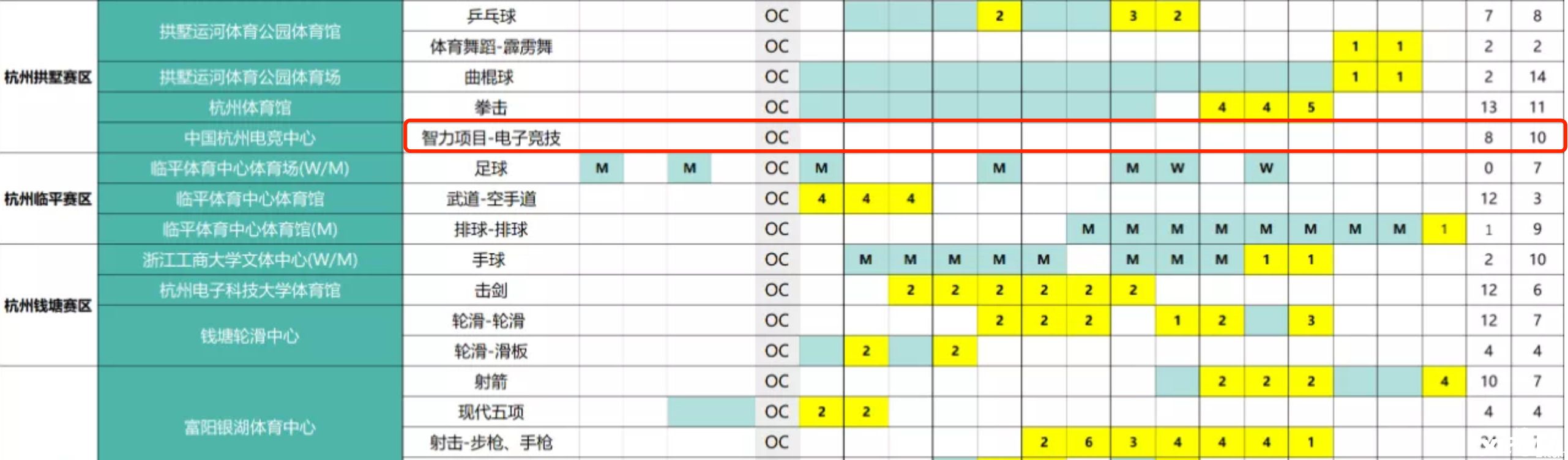 亚运会赛程安排表公开，电竞项目尚未确定