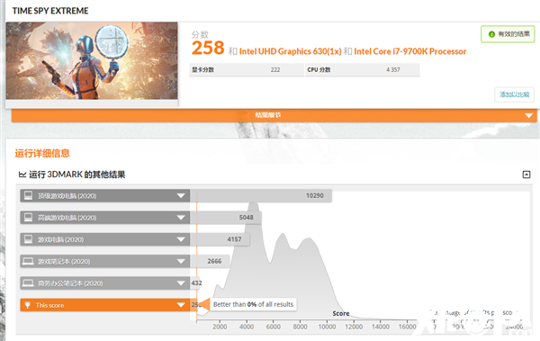 5年前的N卡性能实测：连核显都打不过