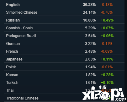 Steam1月硬件和软件调查报告公开，1060显卡依然无敌！