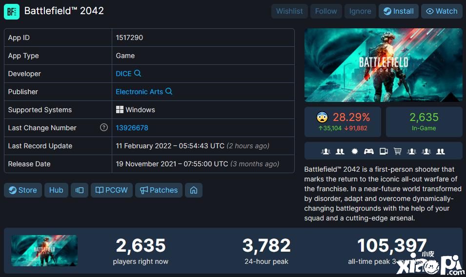 《战地风云2042》竟有15万人申请退款请愿！