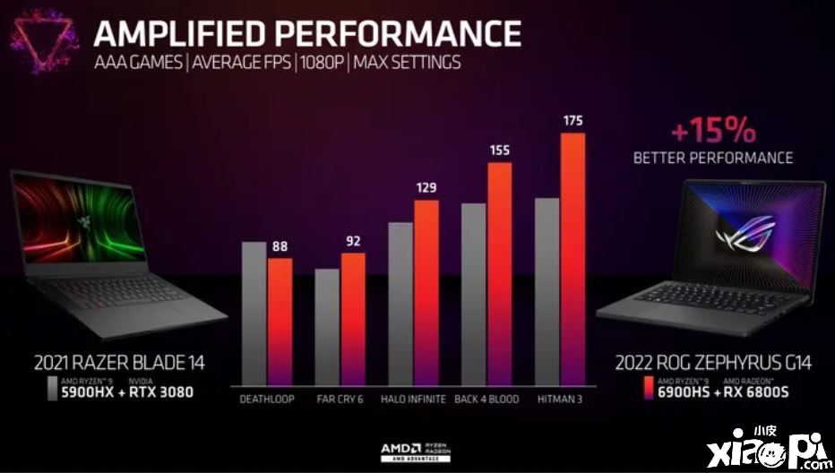 AMD Ryzen 6000 H系列处理器今日起登陆各品牌游戏本！