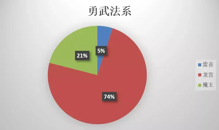 重温《梦幻西游手游》第21届X9联赛中热门阵容！